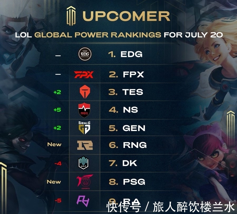 更快提升 更快提升